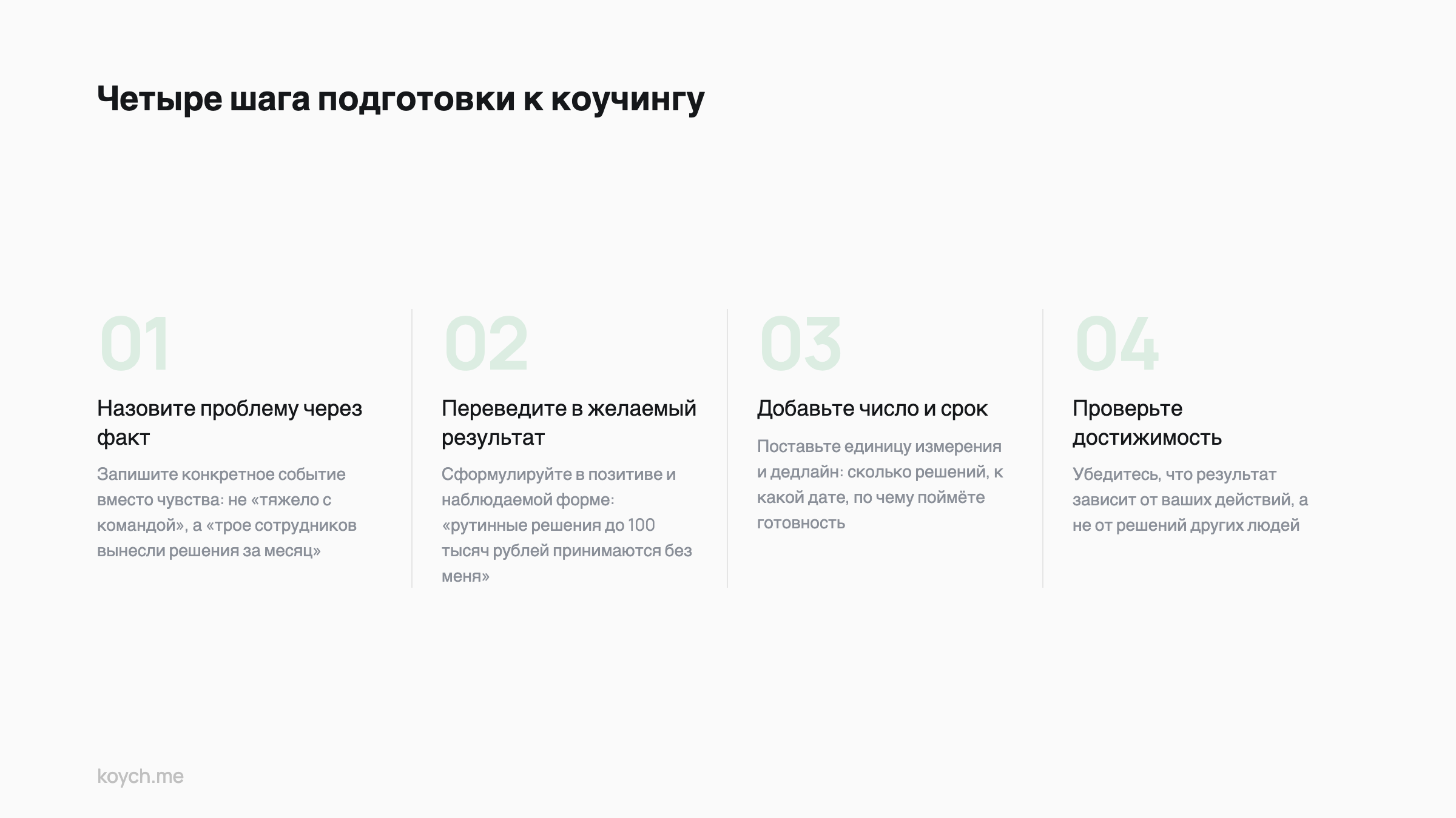 Process flow: Четыре шага подготовки к коучингу
