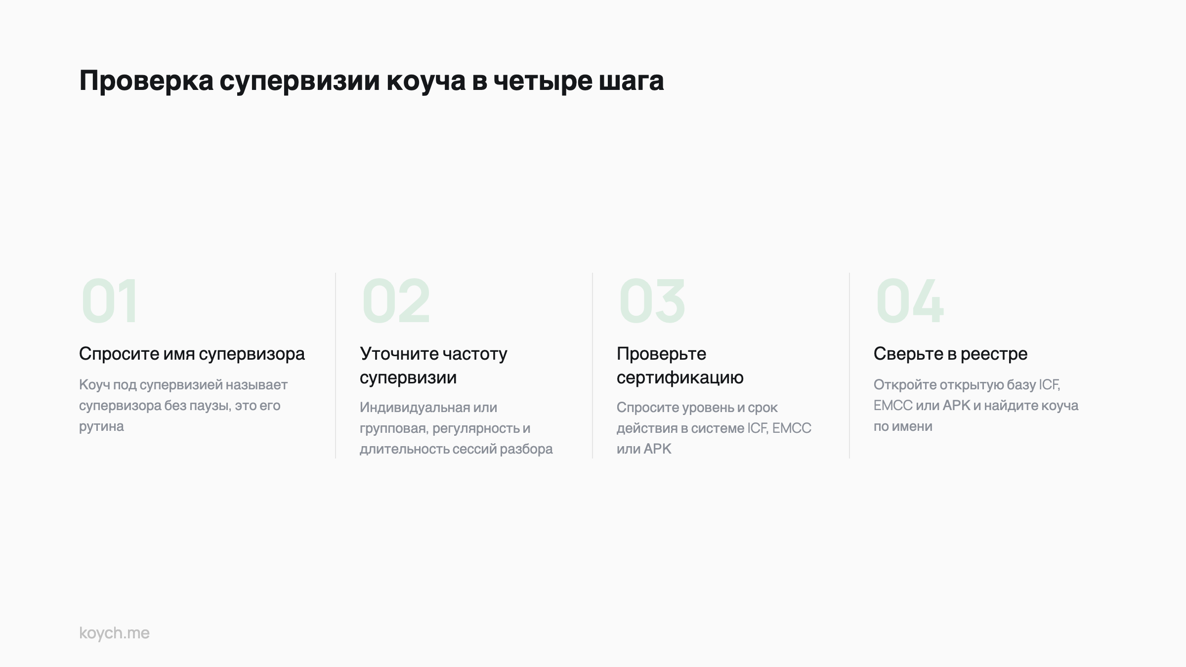 Process flow: Проверка супервизии коуча в четыре шага